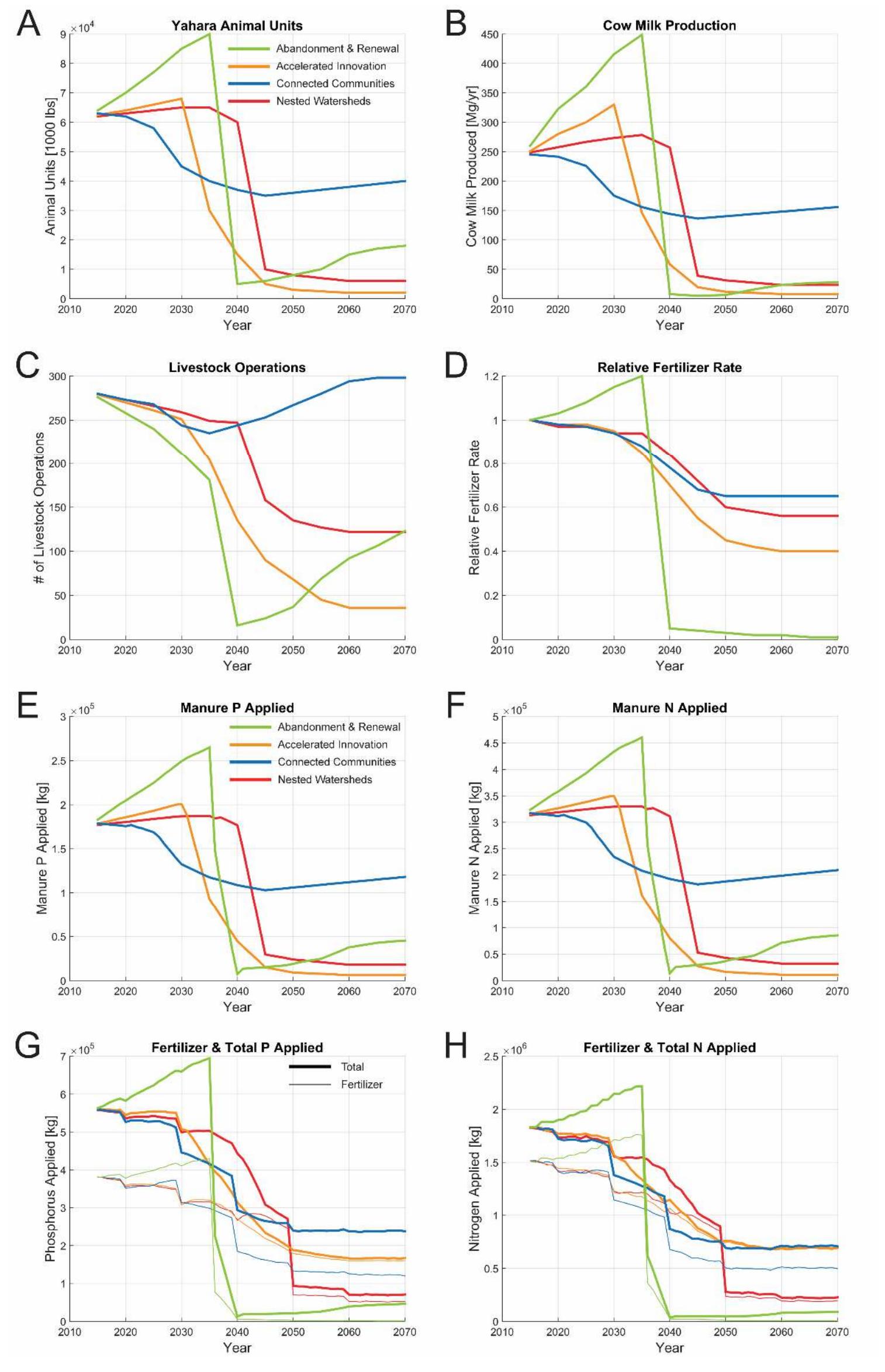 Quantitative Environmental Model Figure 10 - From qualitative to quantitative environmental