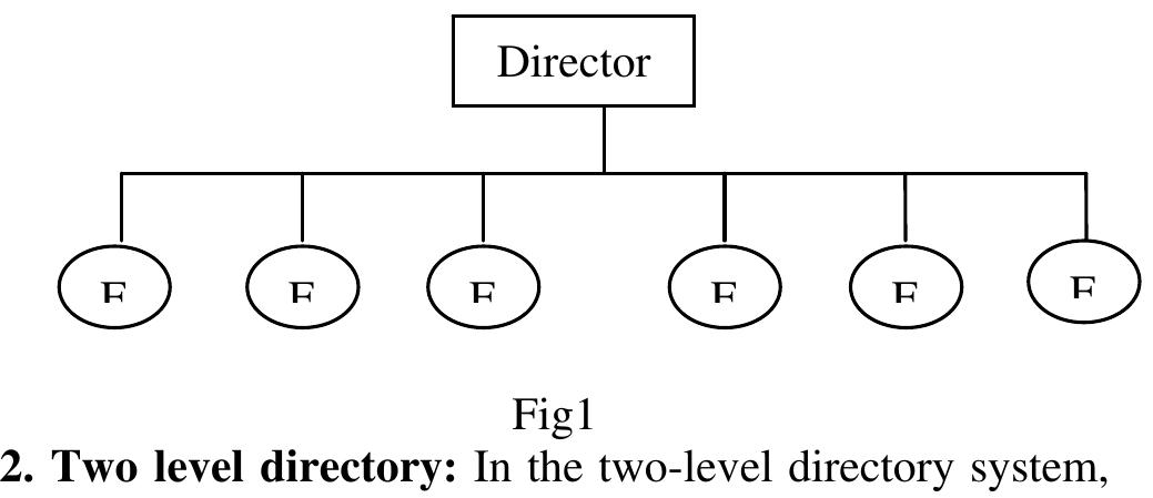 Figure 1 - from The Linux File System Structure Explained