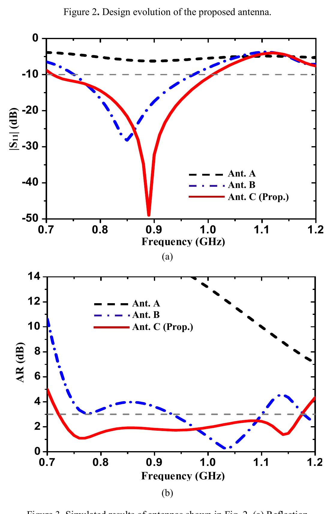 To explain the cp radiation, the simulated current