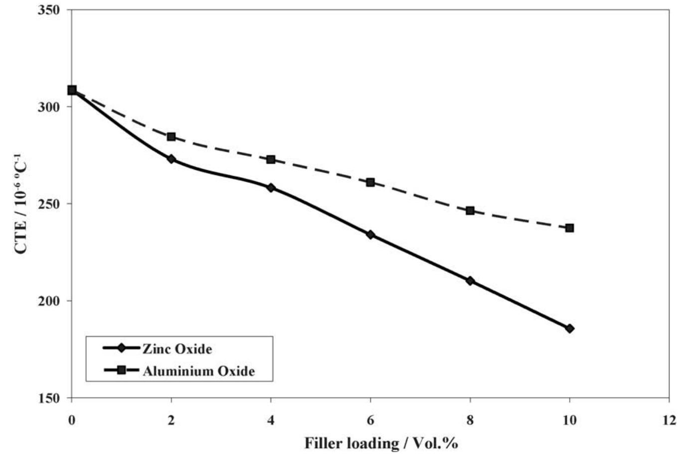 Figure 7 - from Thermal characterization of Al2O3 and ZnO