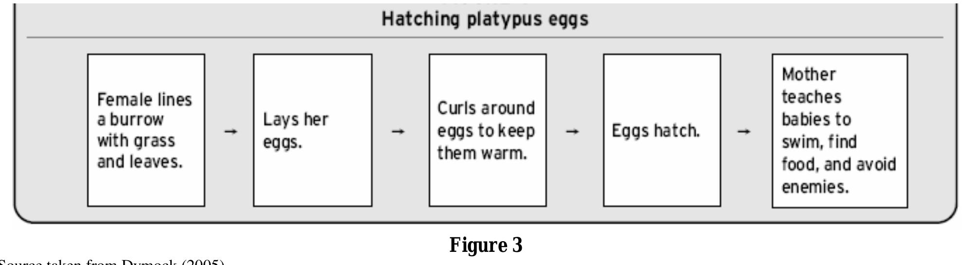 Figure 2 - from Text structure awareness : another look at