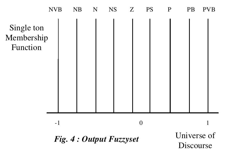 (PDF) FPGA Implementation of Fuzzy Logic Controller For Elevator Group ...