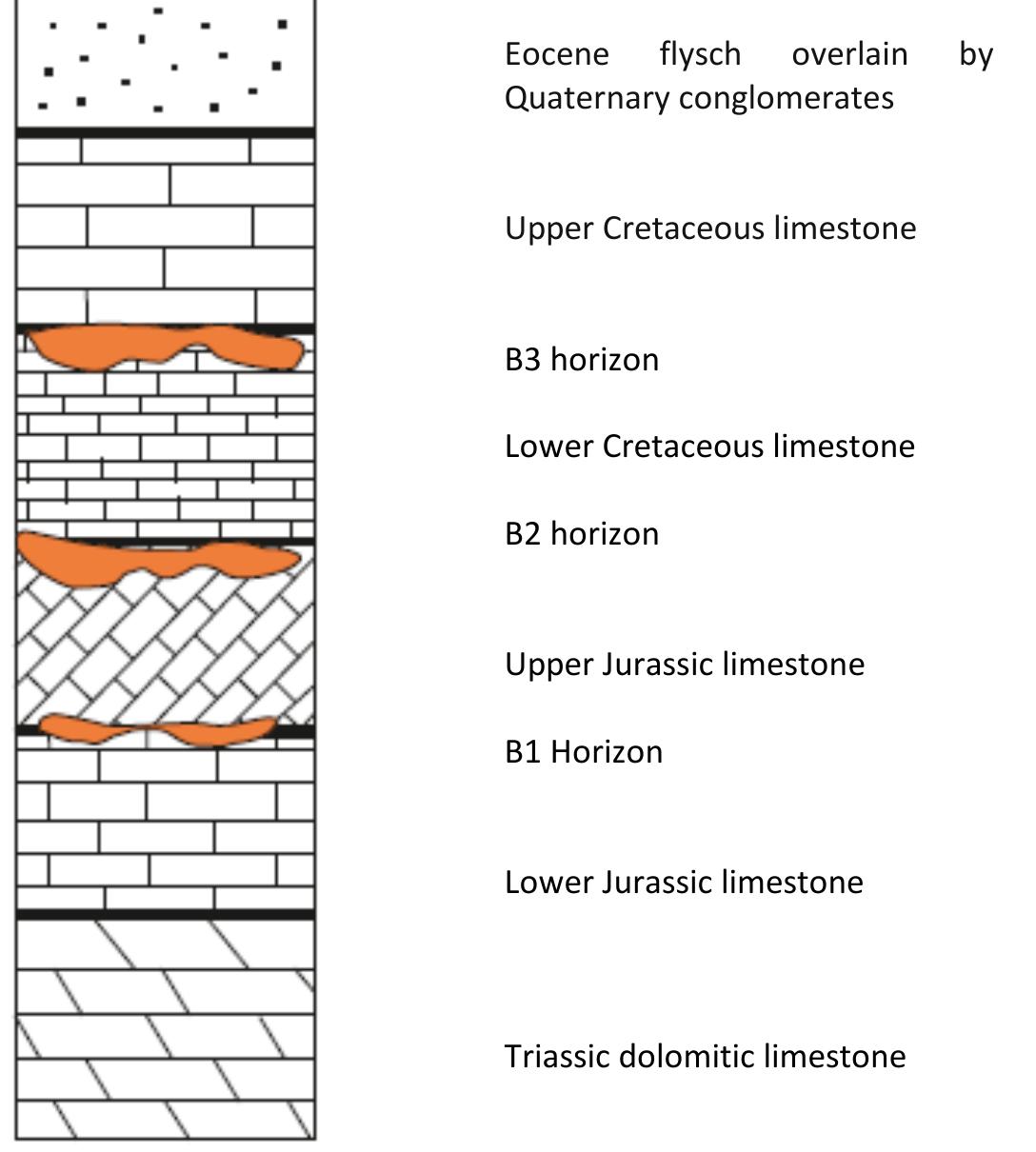 Bauxite Types Figure 4 - from st European Rare Earth Resources