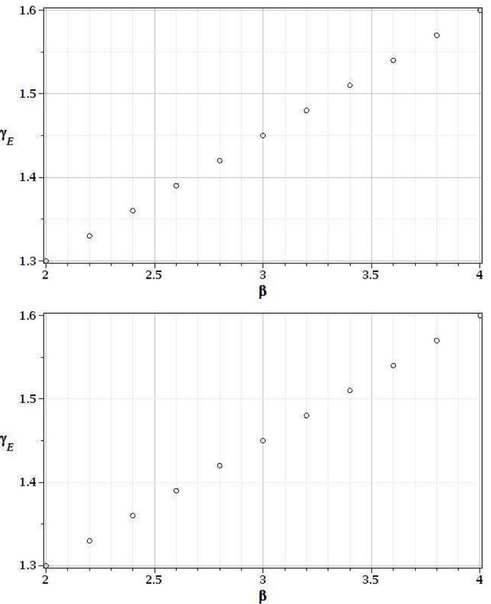 (PDF) Design of Steel Structures for a Given Level of Reliability Using ...