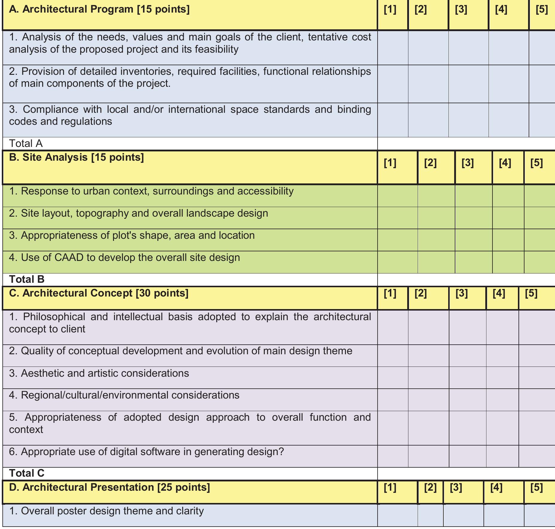 (PDF) Assessing The Impact Of Caad Design Tool On Architectural Design ...
