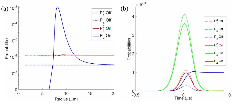 (PDF) Generation of doubly excited Rydberg states based on Rydberg ...
