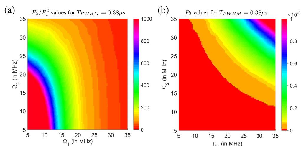 (PDF) Generation of doubly excited Rydberg states based on Rydberg ...