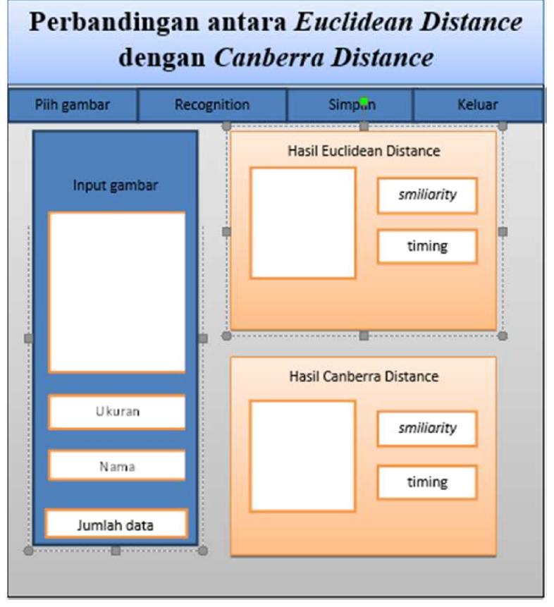 Figure 5 - from Perbandingan Euclidean Distance Dengan