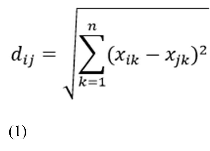 Figure 5 - from Perbandingan Euclidean Distance Dengan