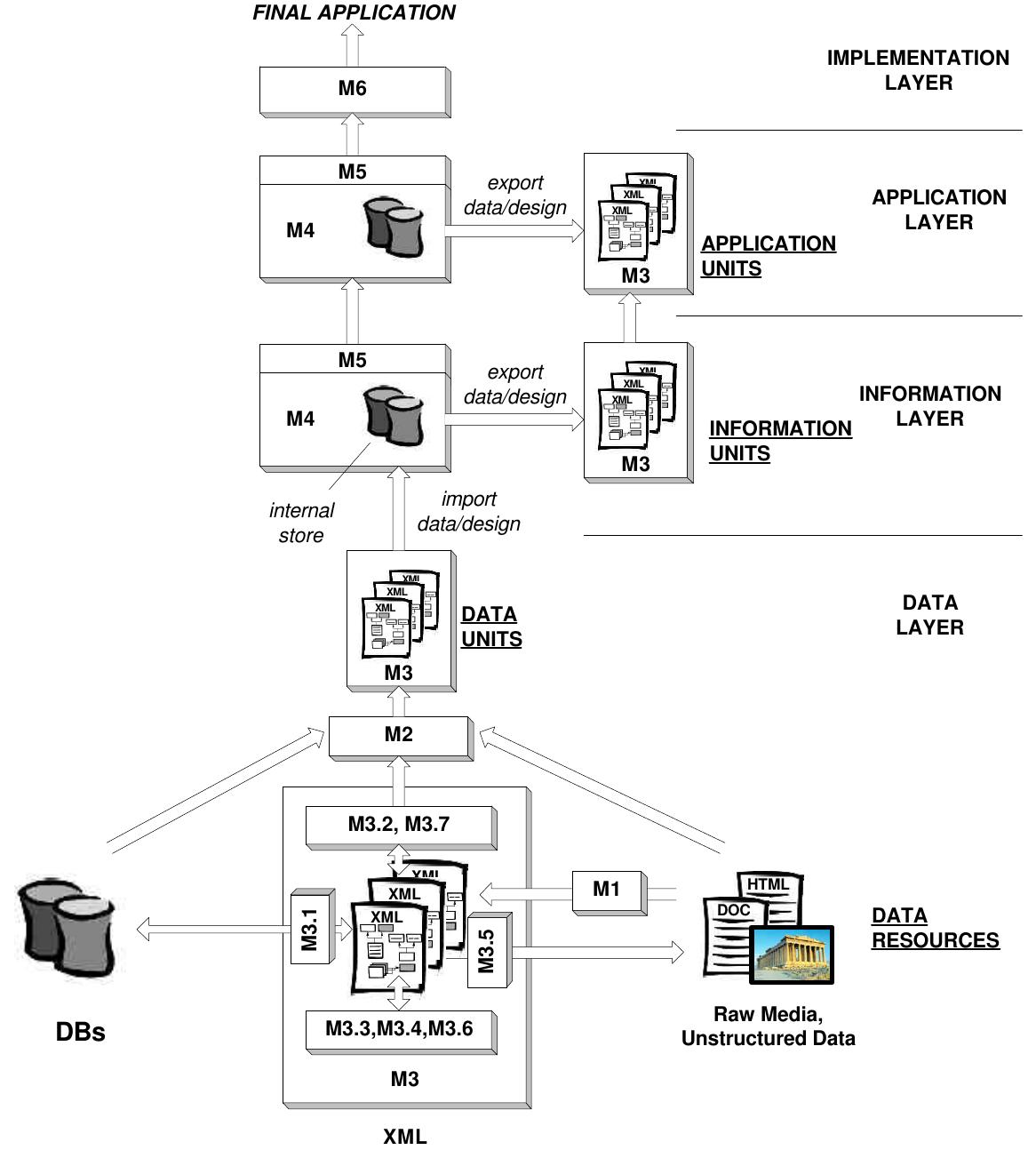 (PDF) 1 Web Engineering: The Developers ’ View and a Practitioner’s ...
