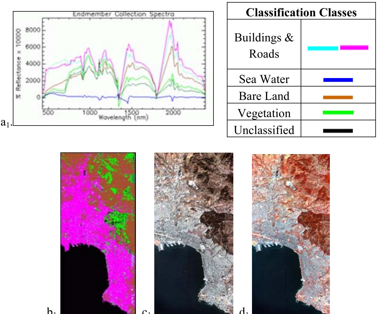 (PDF) Hyperspectral analysis of EO-1 Hyperion imagery