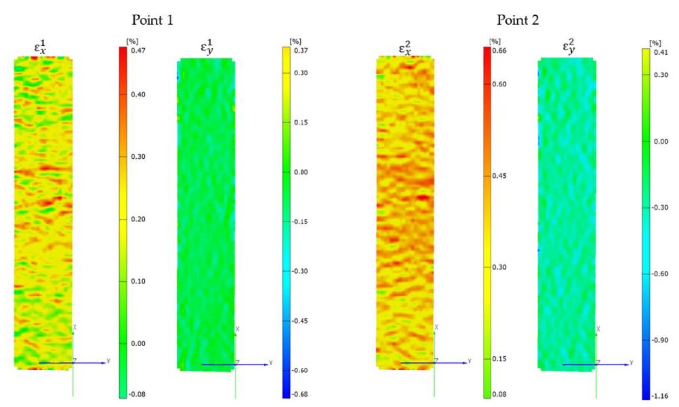 Representative longitudinal and transverse strains fields