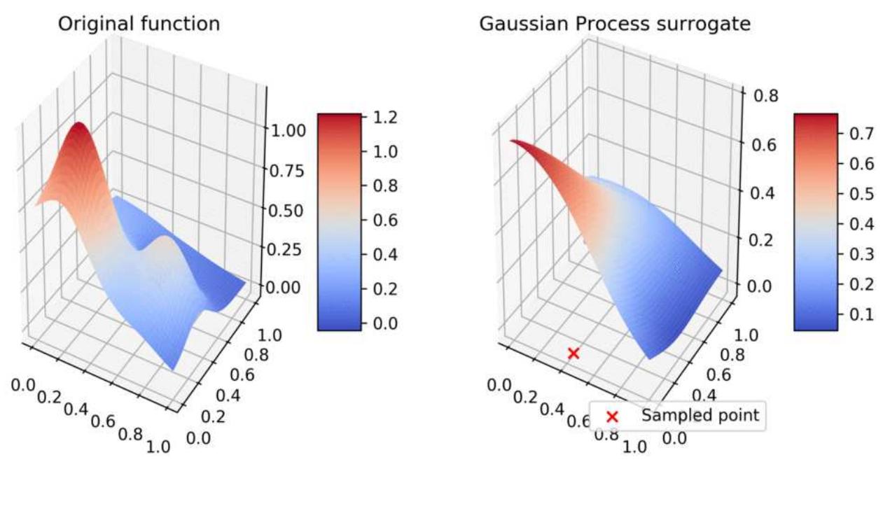 (PDF) pyGPGO: Bayesian Optimization for Python