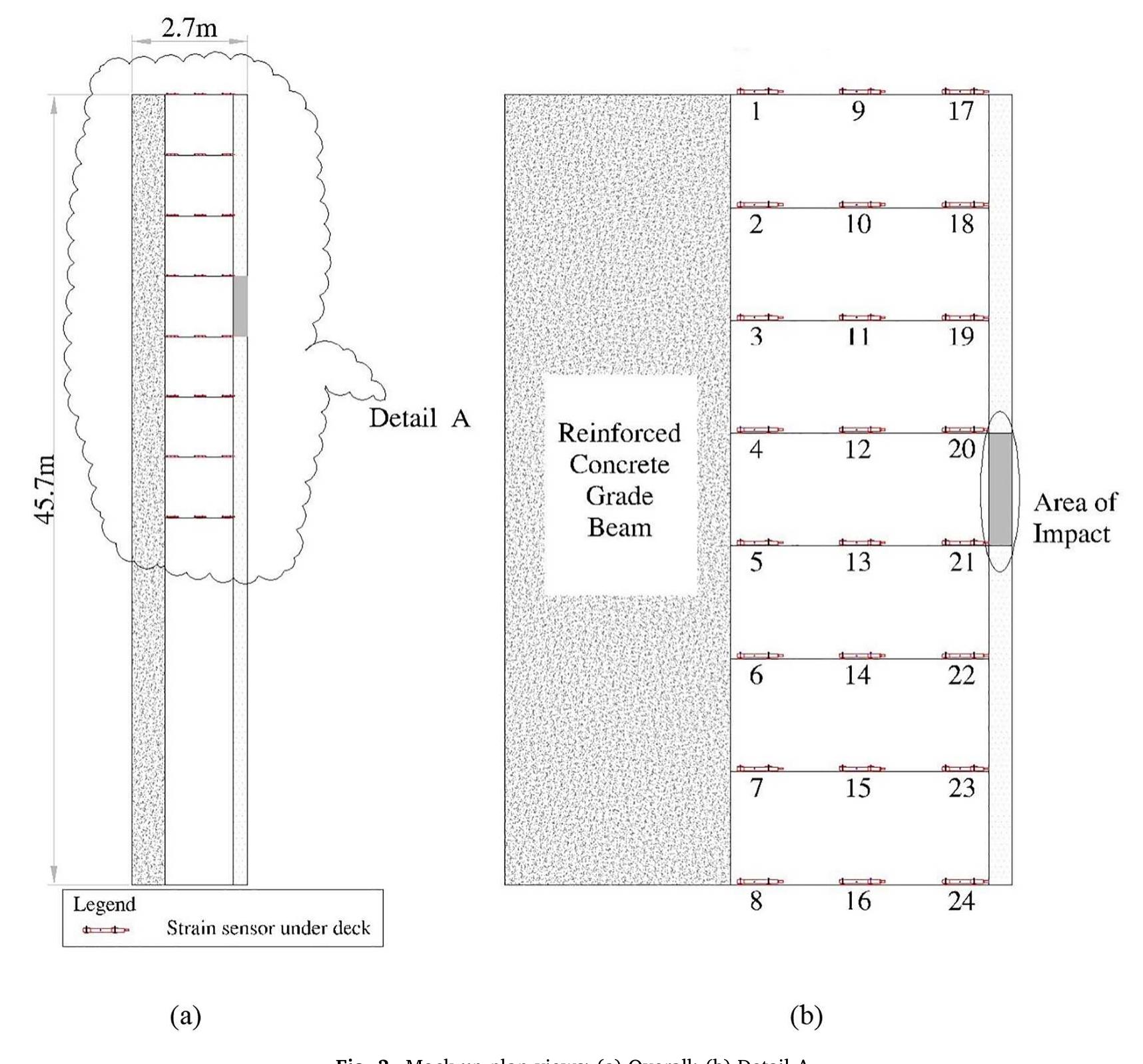 (PDF) Unsupervised Machine Learning for Robust Bridge Damage Detection ...