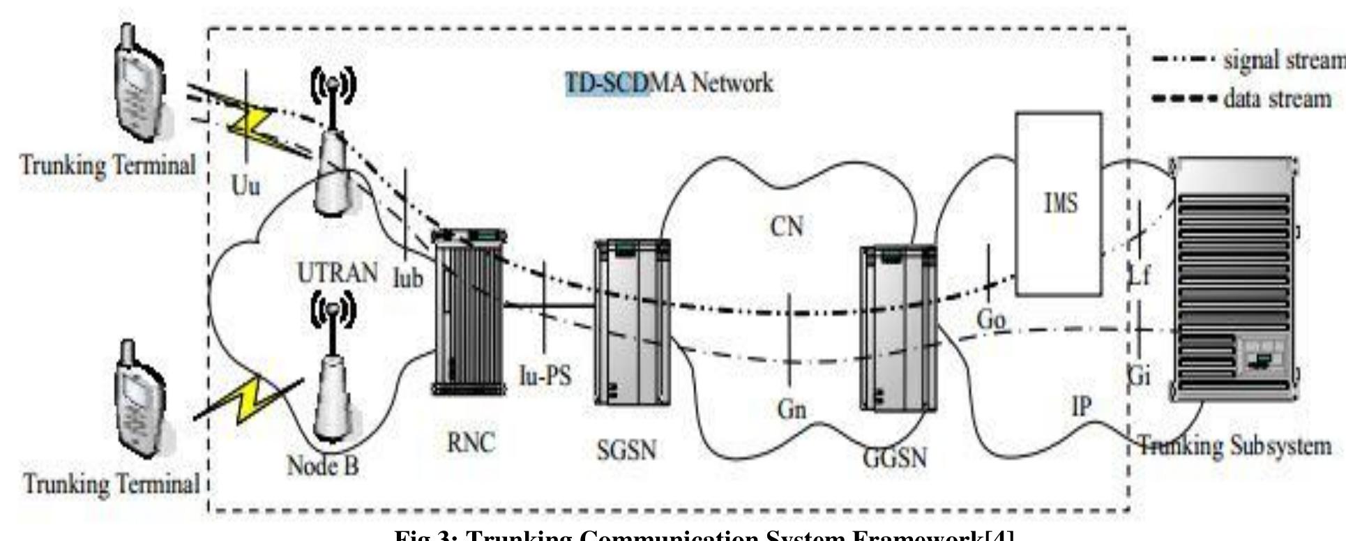 Trunk Group In Telecom (PDF) An Approach to Design and Reduce Cost of IP Telephony using SIP ...