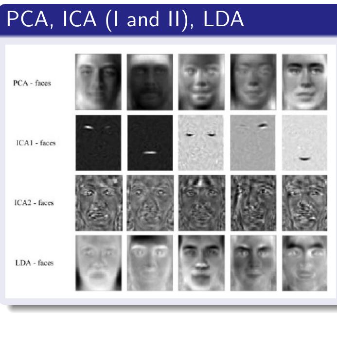 (PDF) Template matching techniques in computer vision