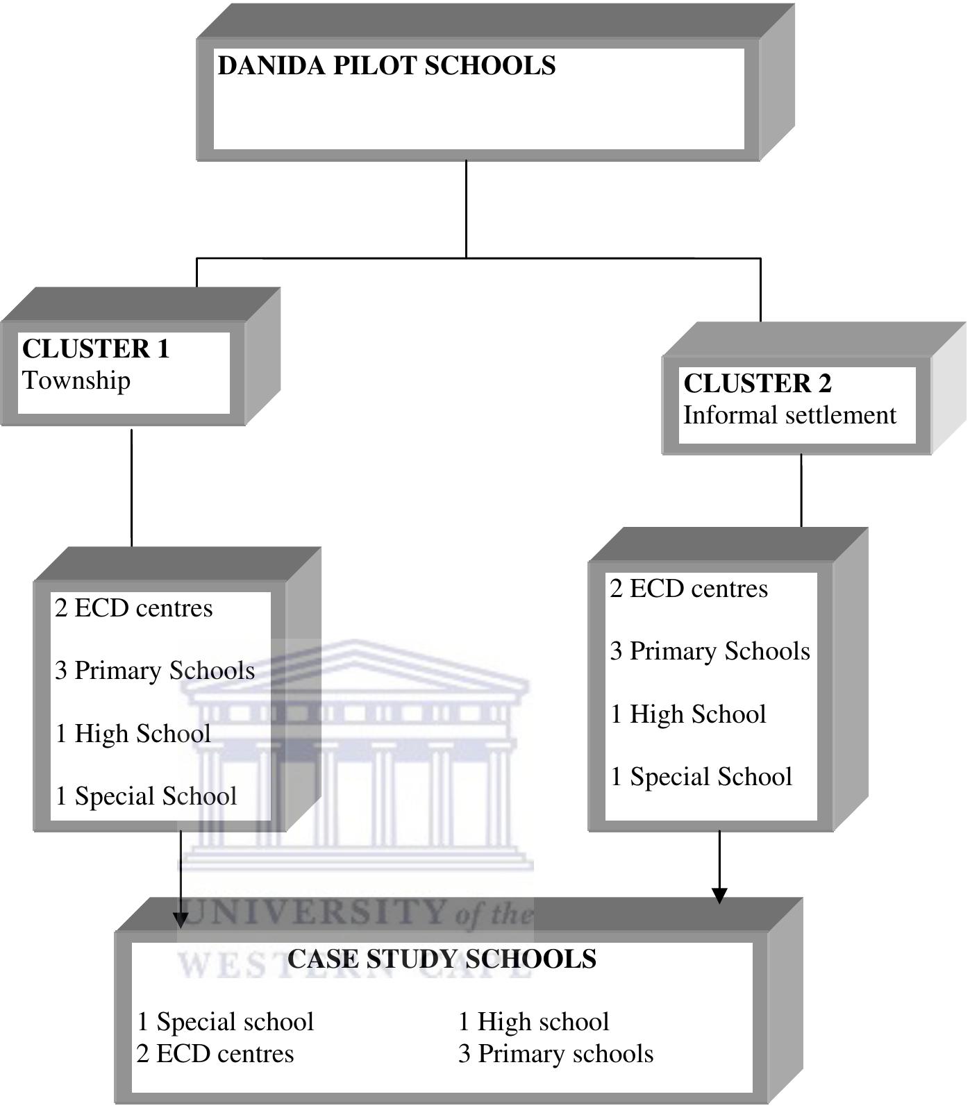 (PDF) Factors affecting the implementation of inclusive education ...