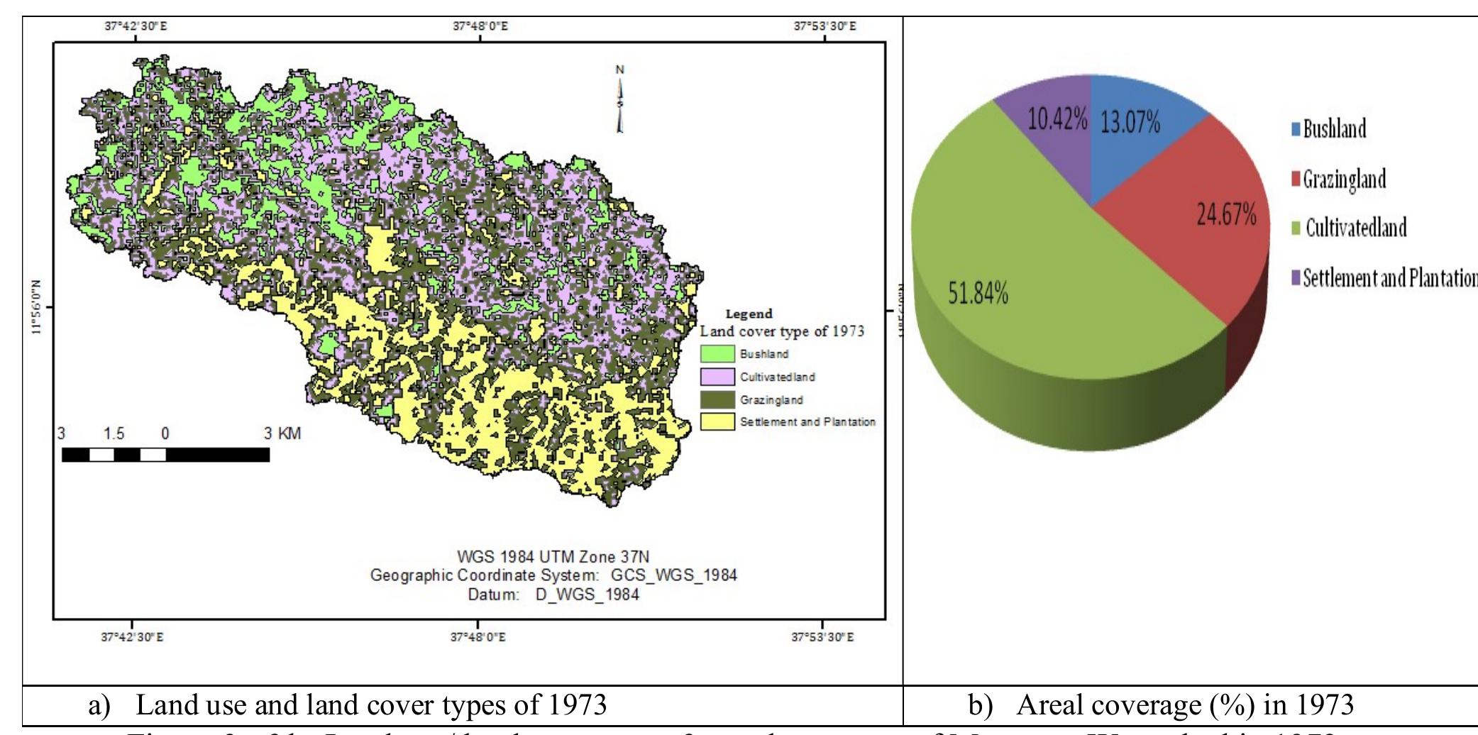 Figure 3 - Monitoring Land Use and Land Cover Change Using