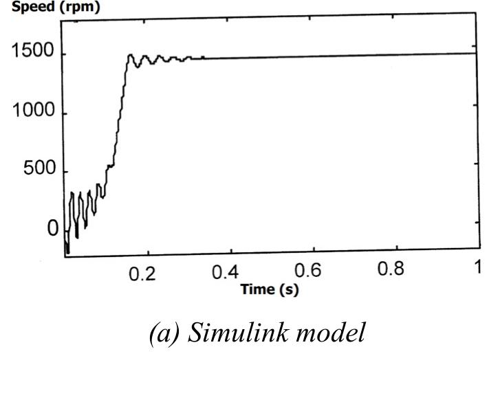 Transient Analysis Motor Control (PDF) Transient Analysis of Induction Motor Using Different Simulation ...