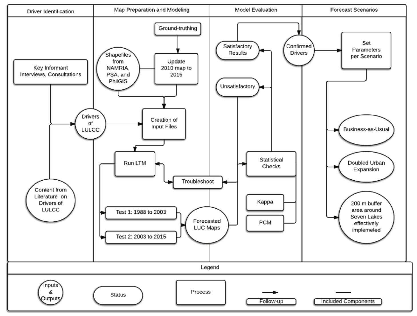 Figure 6 - from Forecasting Urban Expansion in the Seven