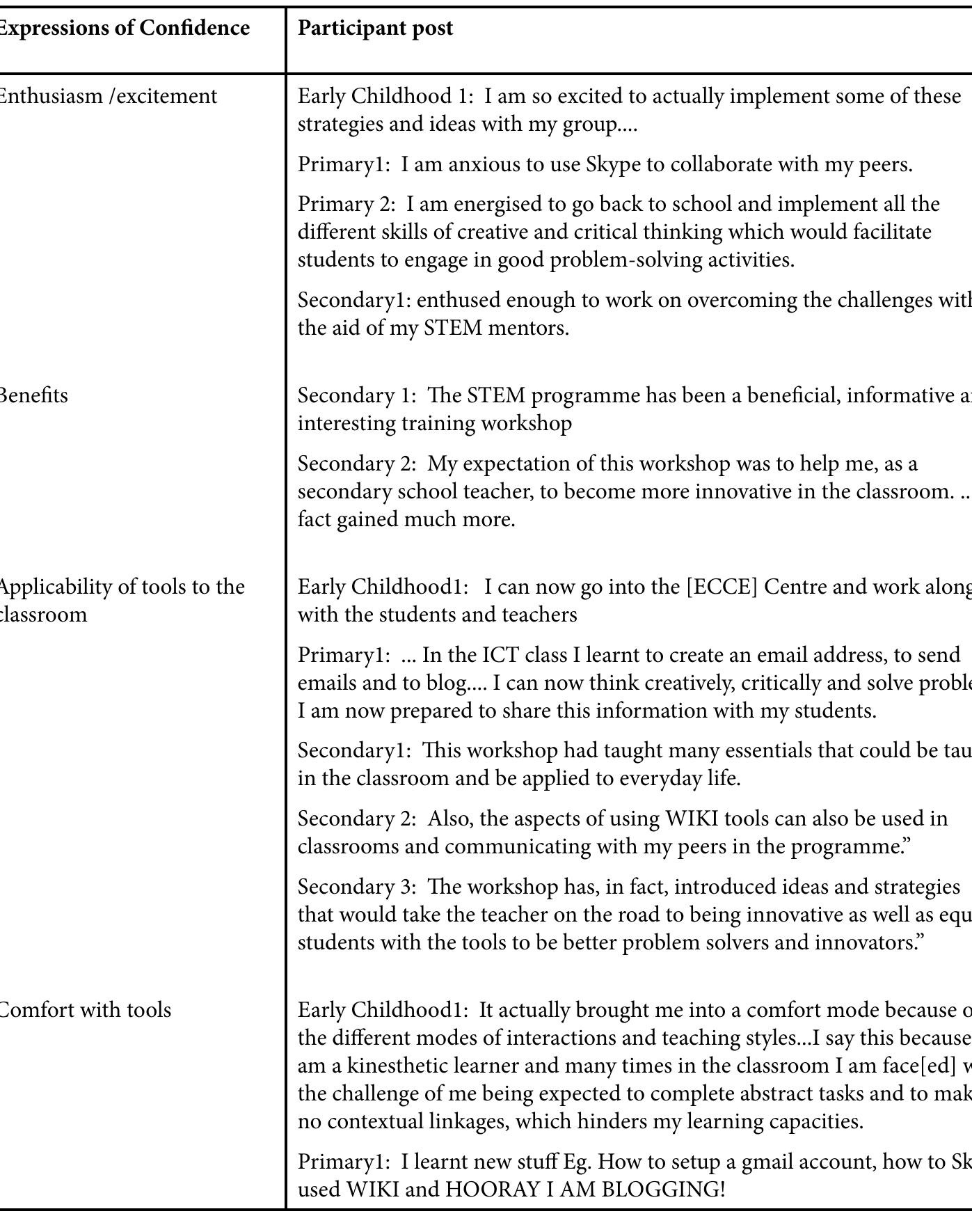 (PDF) The development of teacher ICT competence and confidence in using ...