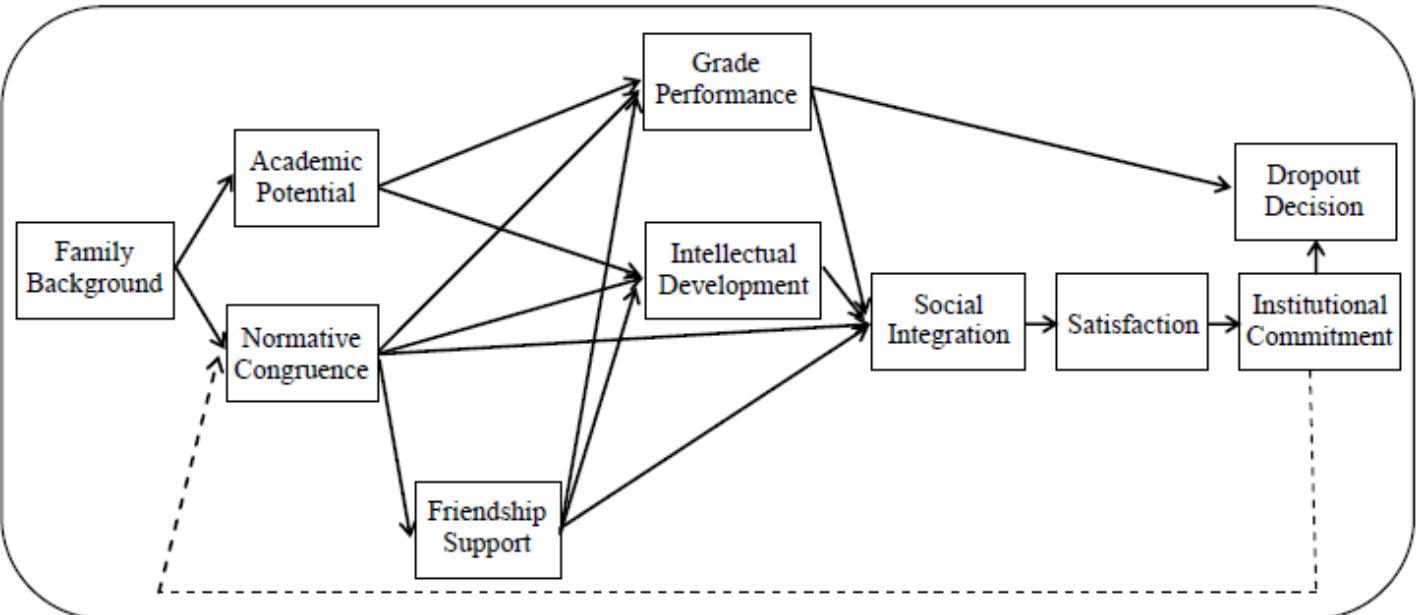 Figure 2 - from Higher and Tertiary Education in Vietnam