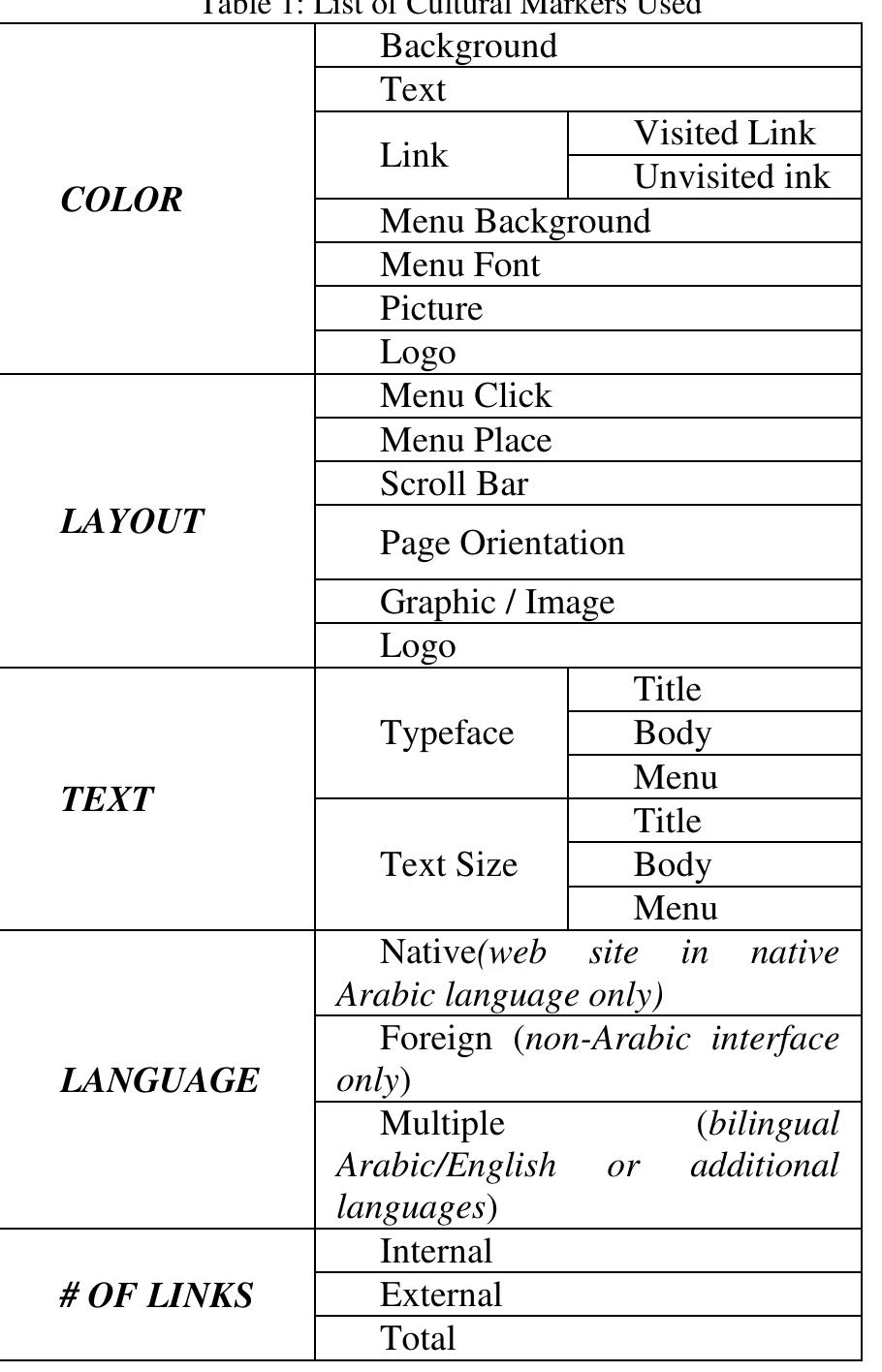 Table 1 - from Arabic Interface Analysis Based on Cultural