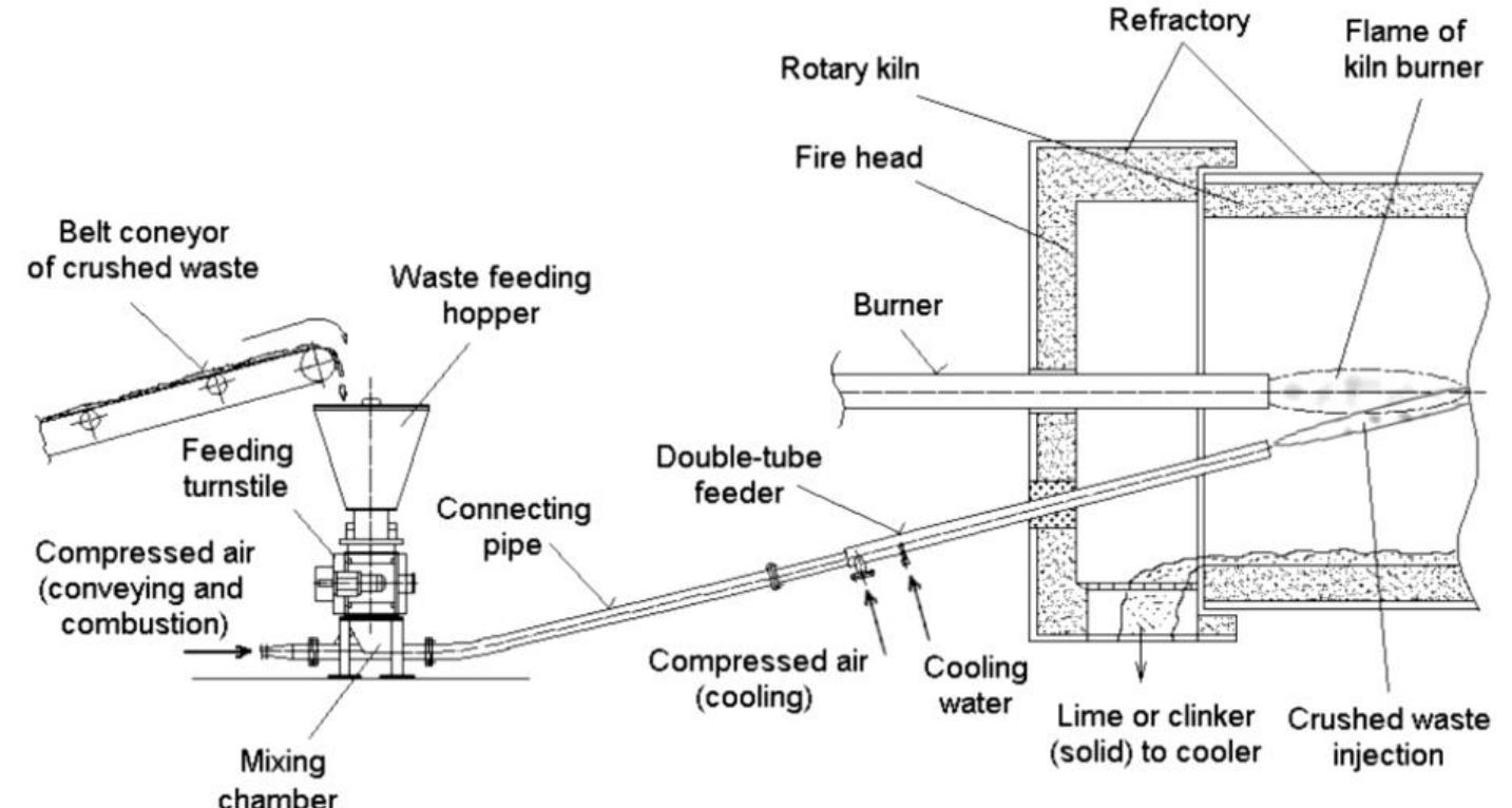 Figure 30 - from International Best Practices for