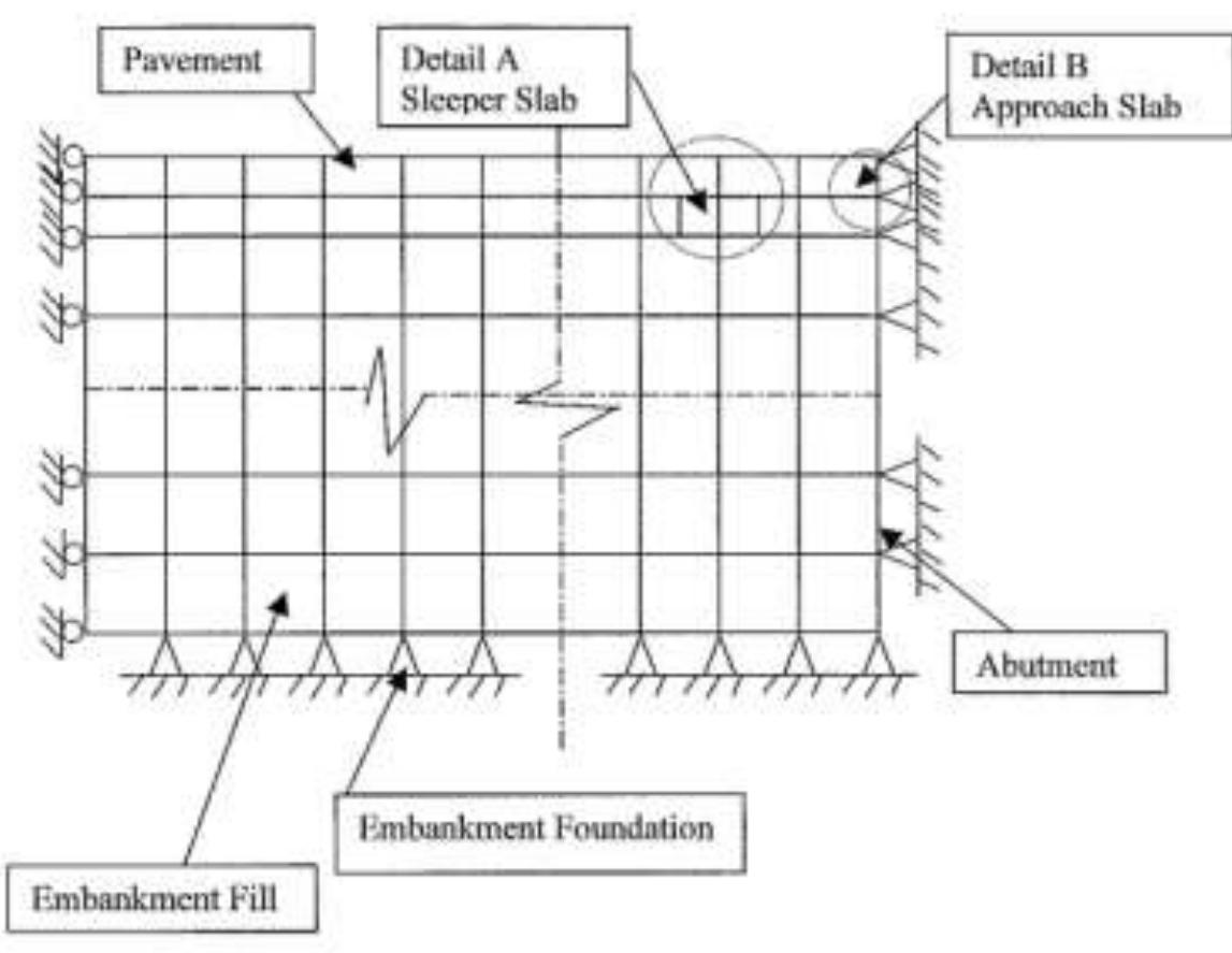 (PDF) Bridge Approach Slabs