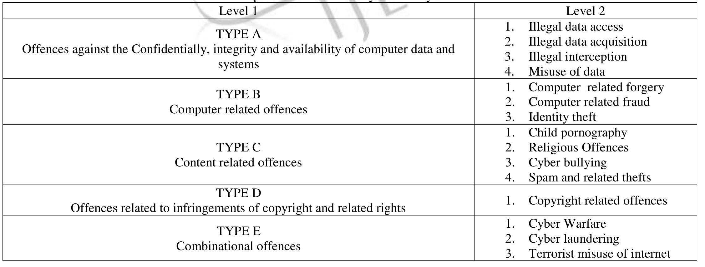 (PDF) A Systematic Approach Towards Classification and Description of ...