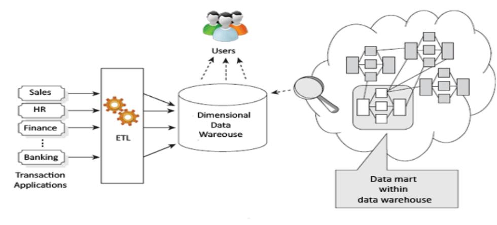 Kimball principle is a principle proposed by kimball that is