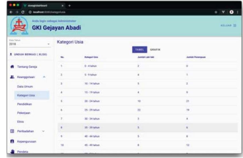 Figure 22 - from Building Data Warehouse and Dashboard of