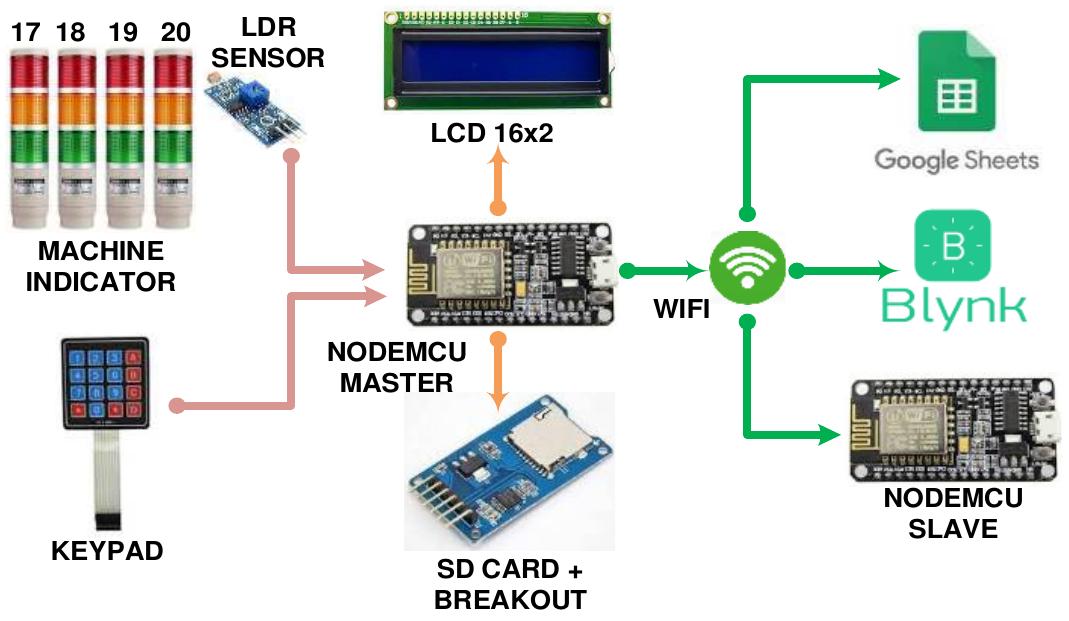 The wiring diagram of the master unit application. after