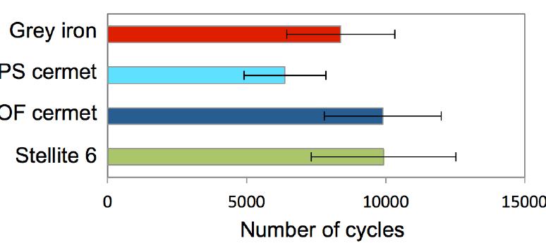 (PDF) Scuffing resistance testing of piston ring materials for marine ...