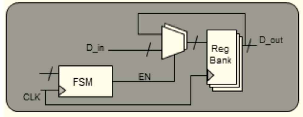 (PDF) Low Power SOC Design Techniques