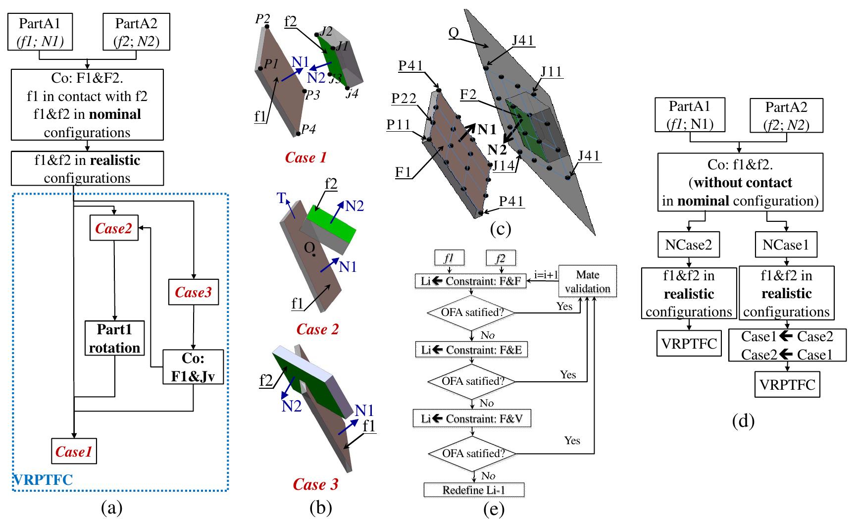 (PDF) Integration of tolerances in the mechanical product process ...