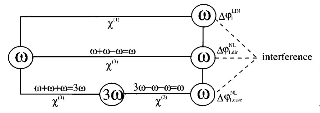(PDF) High Order Nonlinear Phase Shift As A Result of Cascaded Third ...