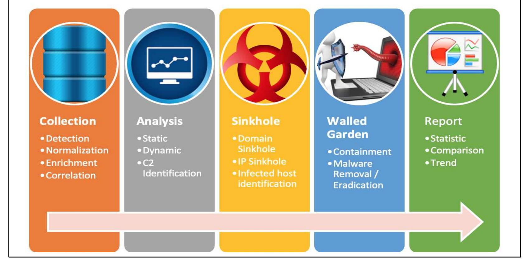 Reduce Malware Risk (PDF) Mitigating Malware Threats at Small Medium Enterprise (SME ...