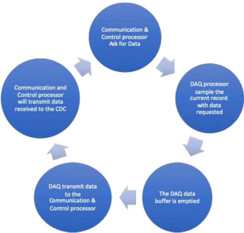 (PDF) An embedded microcontroller unit for PV module monitoring and ...