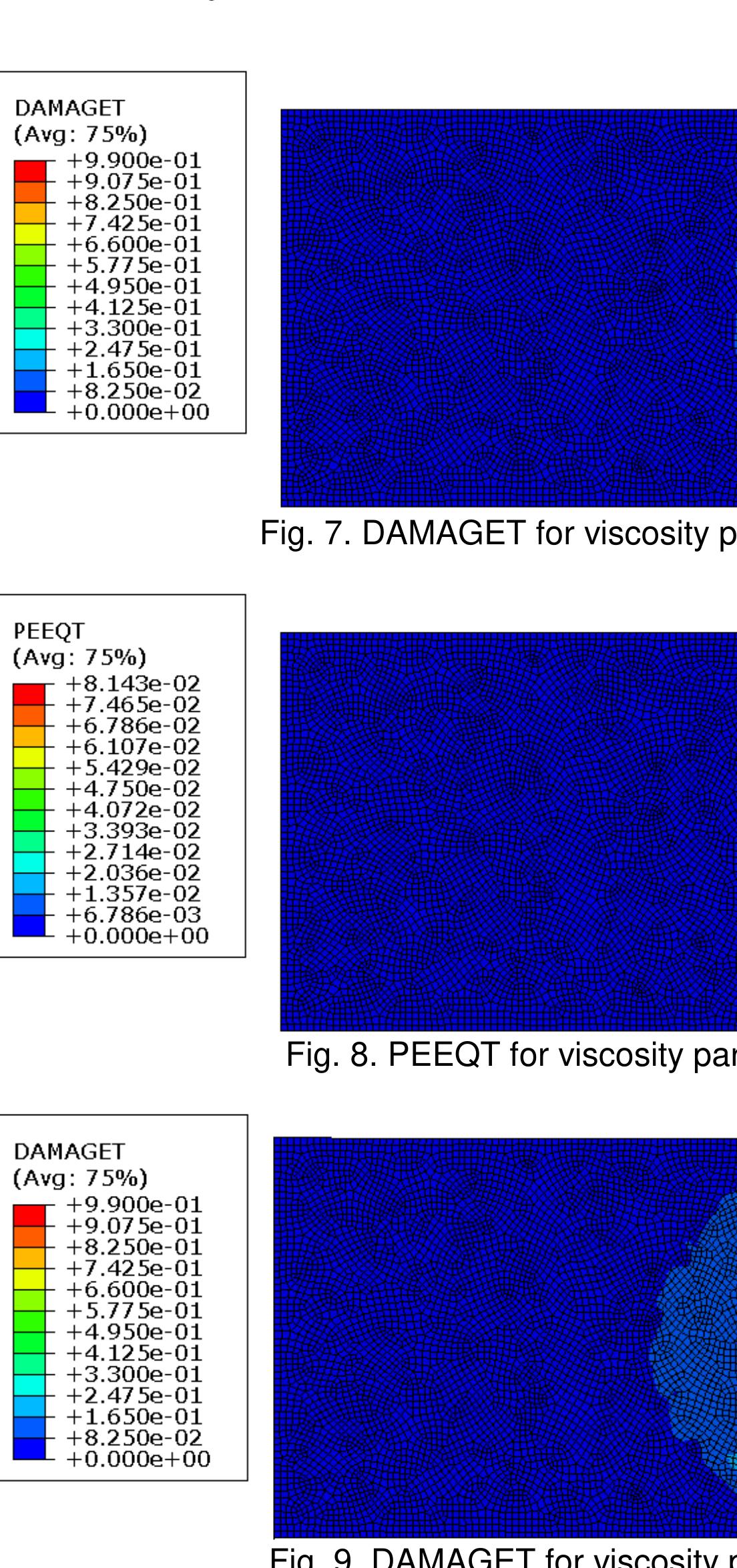Figure 6 - Calibration of the CDP model parameters in Abaqus