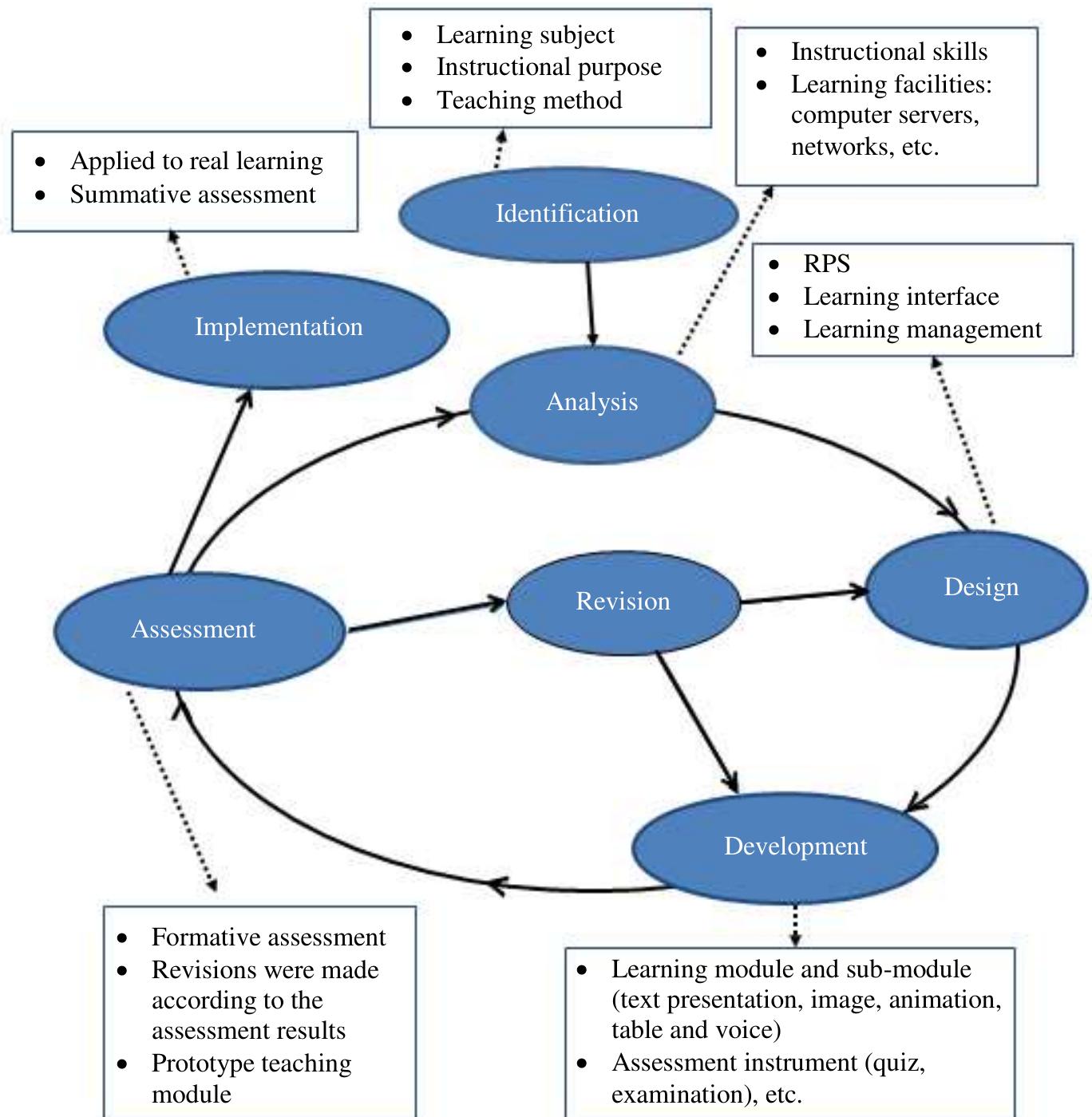(PDF) Development and Assessment of the English Grammar Asynchronous ...