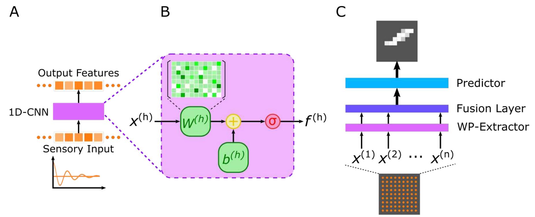 The schematic drawing of 1d convolution on n receiver data