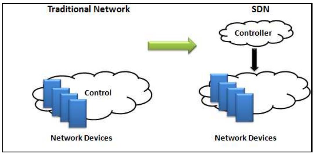 (PDF) Design and Evaluation of a Distributed SDN Control Plane Architecture