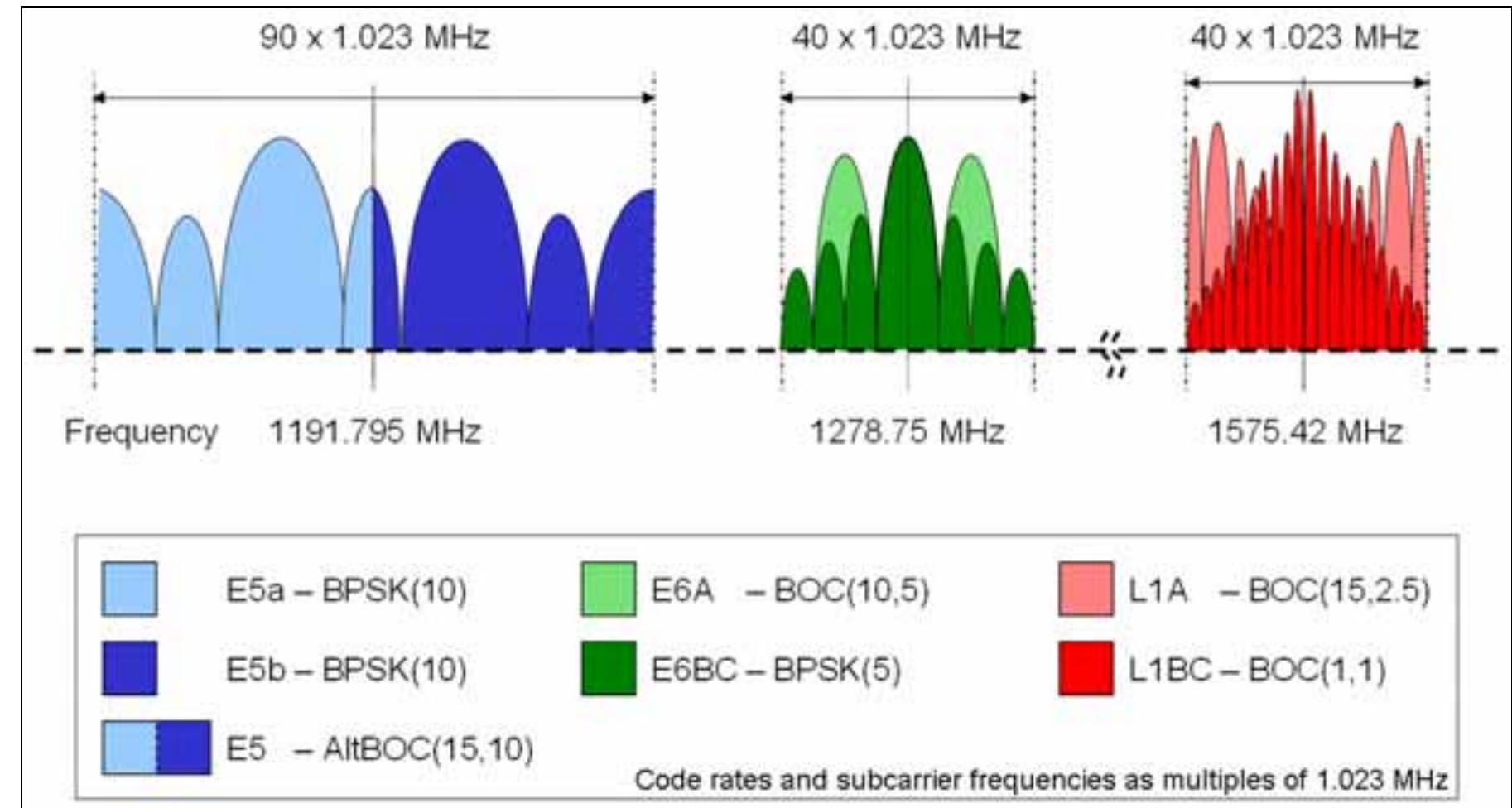 Figure 5 - from GNSS Radio Frequency Interference Mitigation