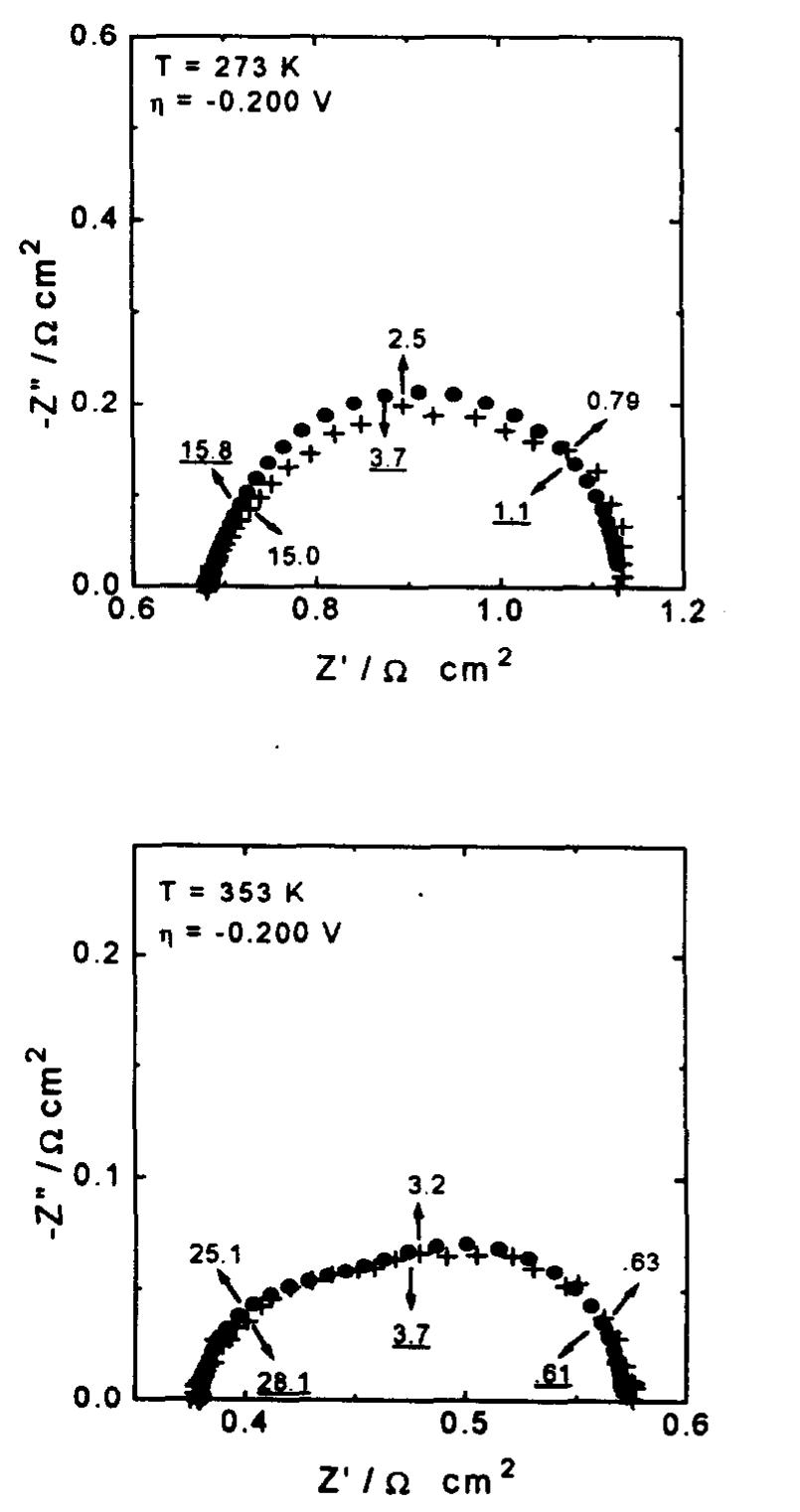 (PDF) Mechanistic study of the hydrogen evolution reaction on Ni Co Zn ...