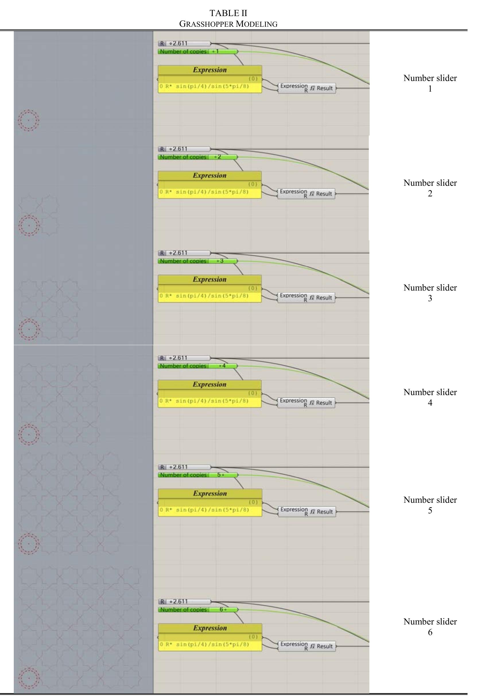(PDF) Generating A Functional Grammar For Architectural Design From ...