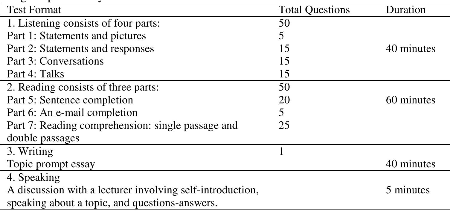 From the test format above, WUTEP’s scoring procedure has been standardized based on CEFR levels with listening and reading skills assessed using 100 multiple choices each as detailed in the table, while writing and speaking skills assessed based on their abilities to complete a set of tasks following standardized rubrics. Foreign language lecturers from different countries, such as The Philippines, India, Bhutan, Indonesia, Malaysia, etc., were a part of the WUTEP assessors that received an orientation prior to the test days. 
