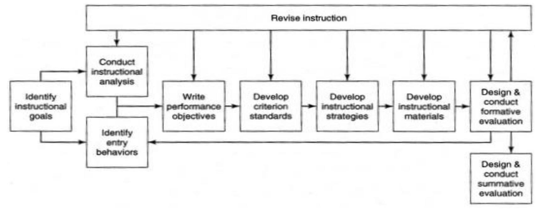 (PDF) Risk management in e-learning projects of courses development and ...