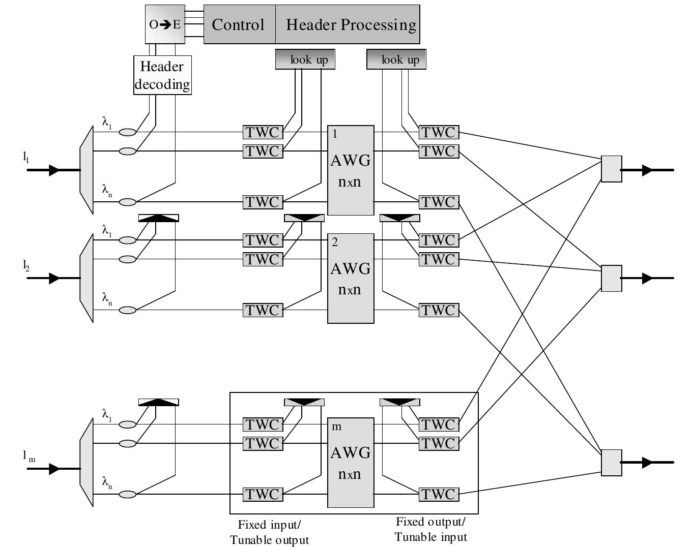 The opsnet optical packet switch architecture, a wavelength
