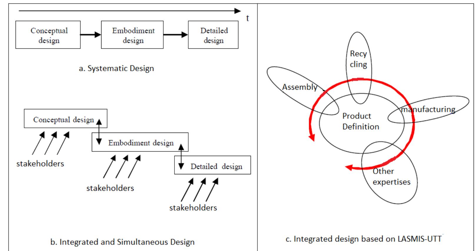 (PDF) Integrated Design in Additive Manufacturing Based on Design for ...